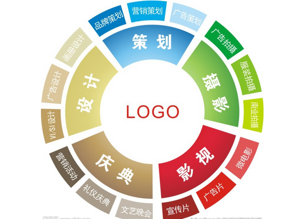 產(chǎn)品營(yíng)銷策劃開啟美好明天