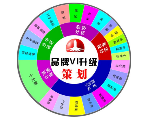 對于品牌策劃公司有哪些要求？