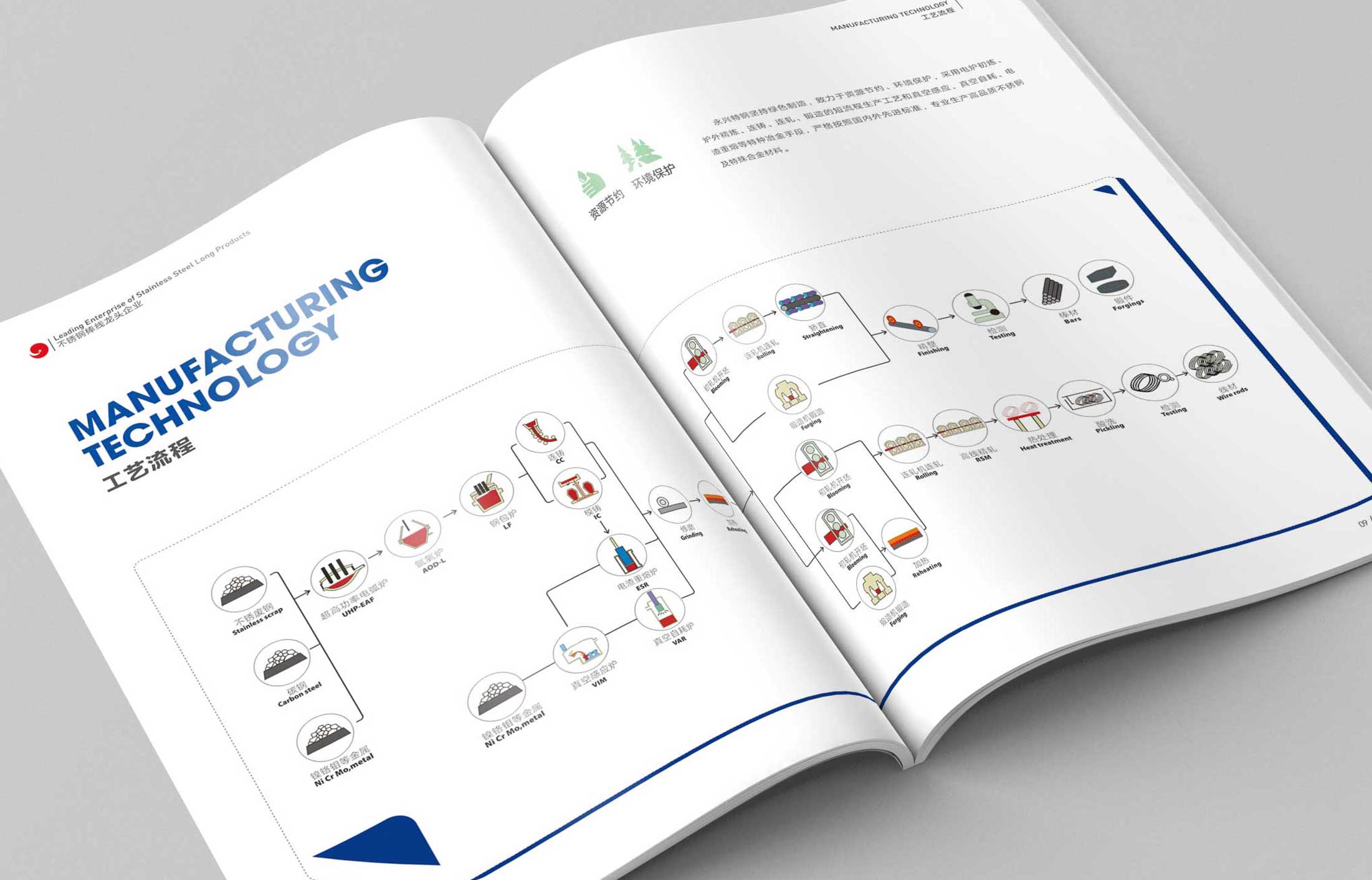 杭州產(chǎn)品樣本設計需要創(chuàng)新