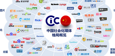 品牌策劃