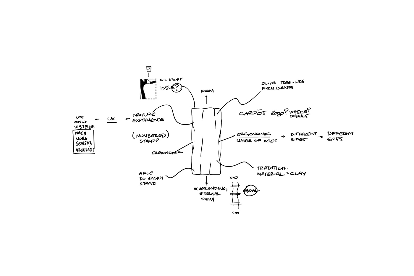 橄欖樹樹干創意食品瓶型包裝設計